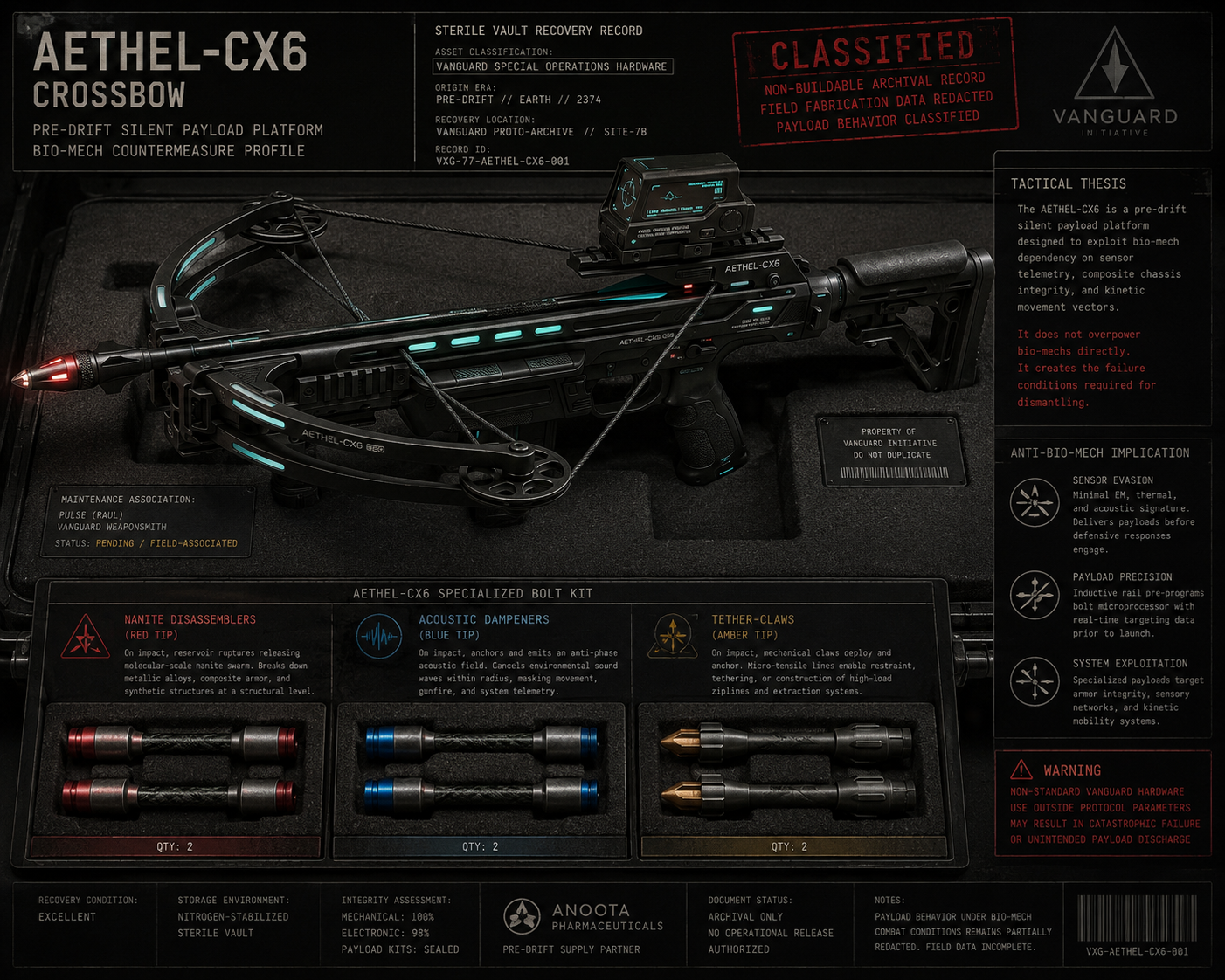 Recovered record sheet for the AETHEL-CX6 Crossbow silent payload platform with specialized bolt kit diagrams.
