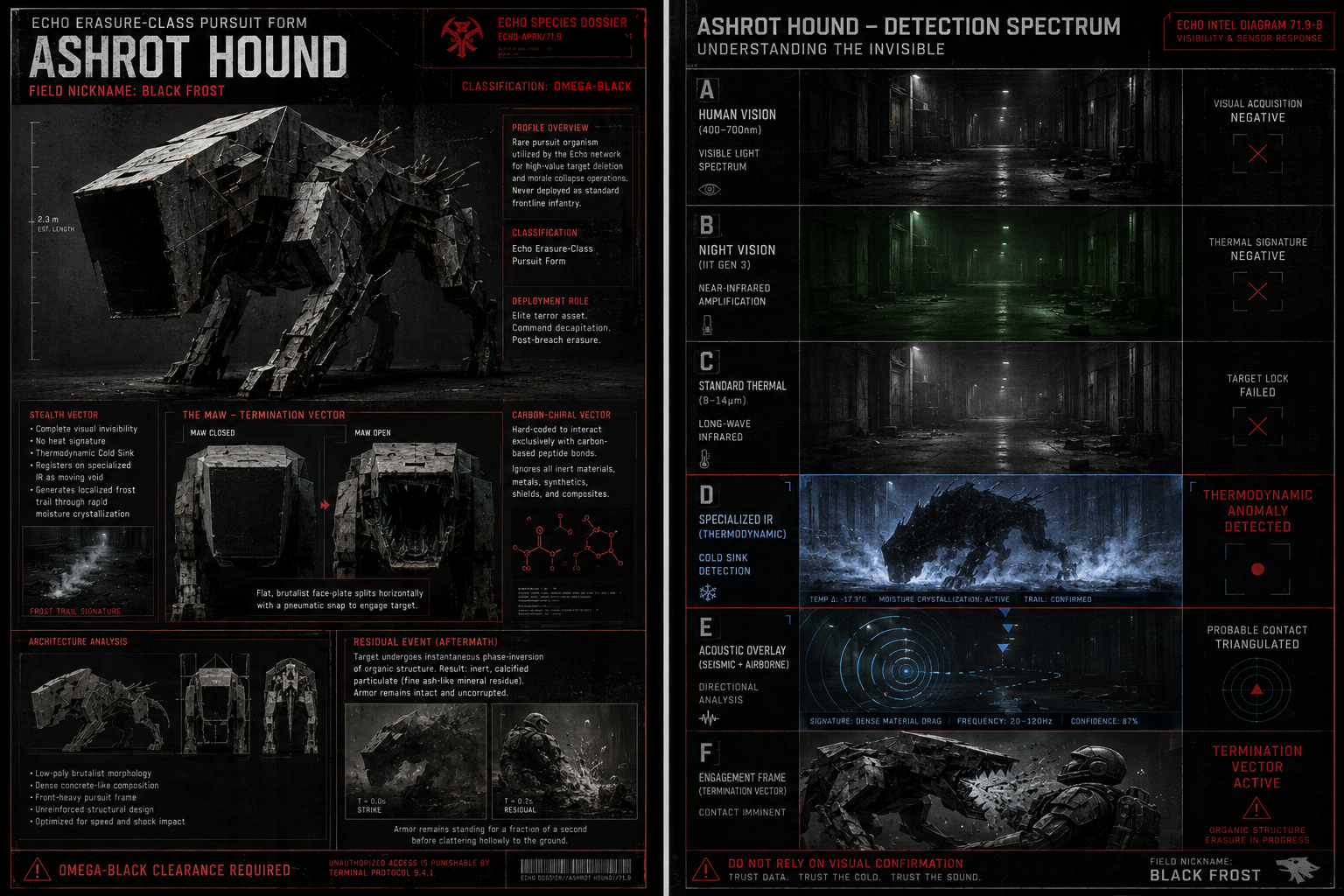 Echo Species Dossier 71.9 — ASHROT HOUND / BLACK FROST. Erasure-class pursuit form with detection-spectrum diagram across human vision, night vision, standard thermal, specialized IR cold-sink detection, acoustic overlay, and engagement frame.