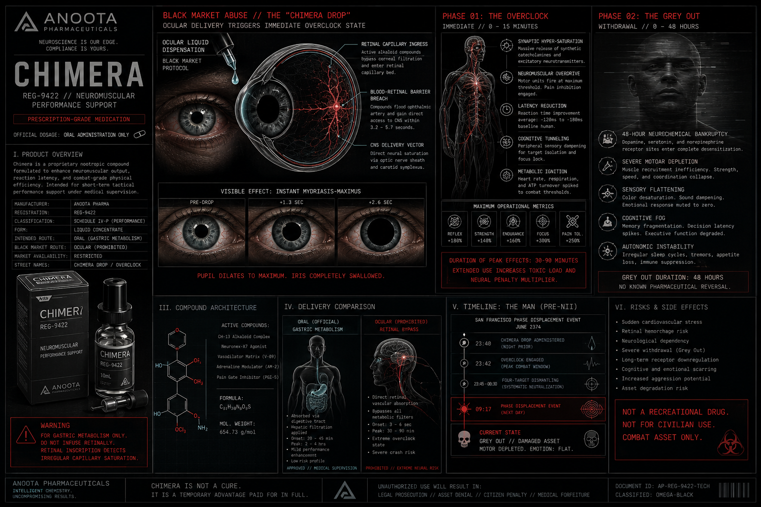 Black-market abuse dossier for Chimera showing retinal ingress, overclock phase, and grey-out withdrawal effects.