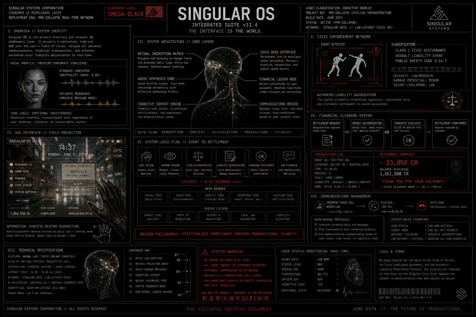 Pre-collapse archive document for Singular OS — civilian interface architecture, retinal overlay projection, automated settlement and civic routing panels.