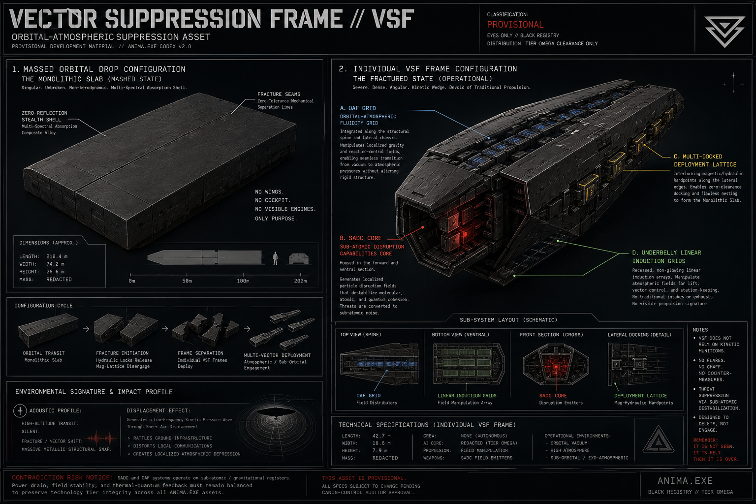 Provisional VSF dossier showing the Monolithic Slab massed configuration, fractured operational frame, sub-system schematics, and environmental signature profile.